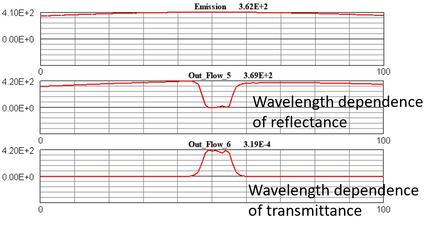 wsf's example19